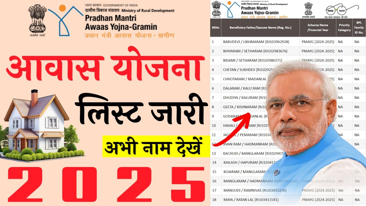 PM Awas Yojana Gramin List Check Name