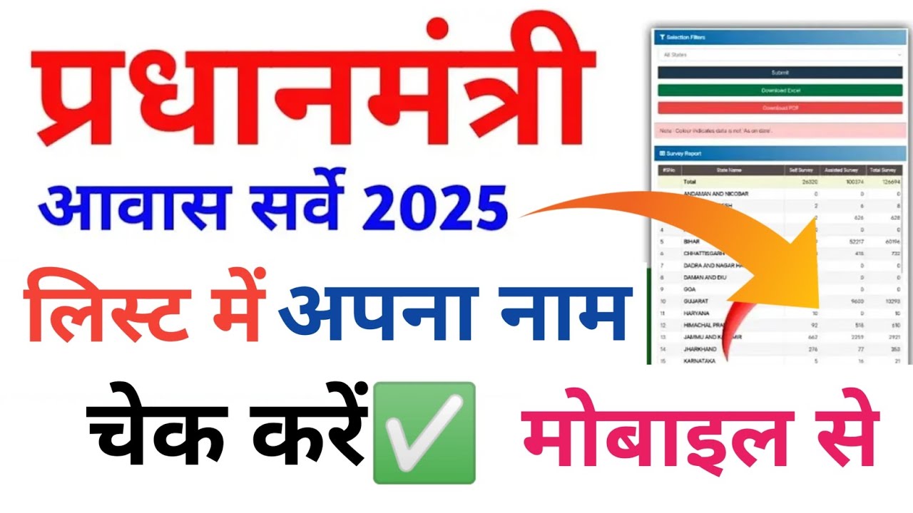 PM Awas Yojana New List Update