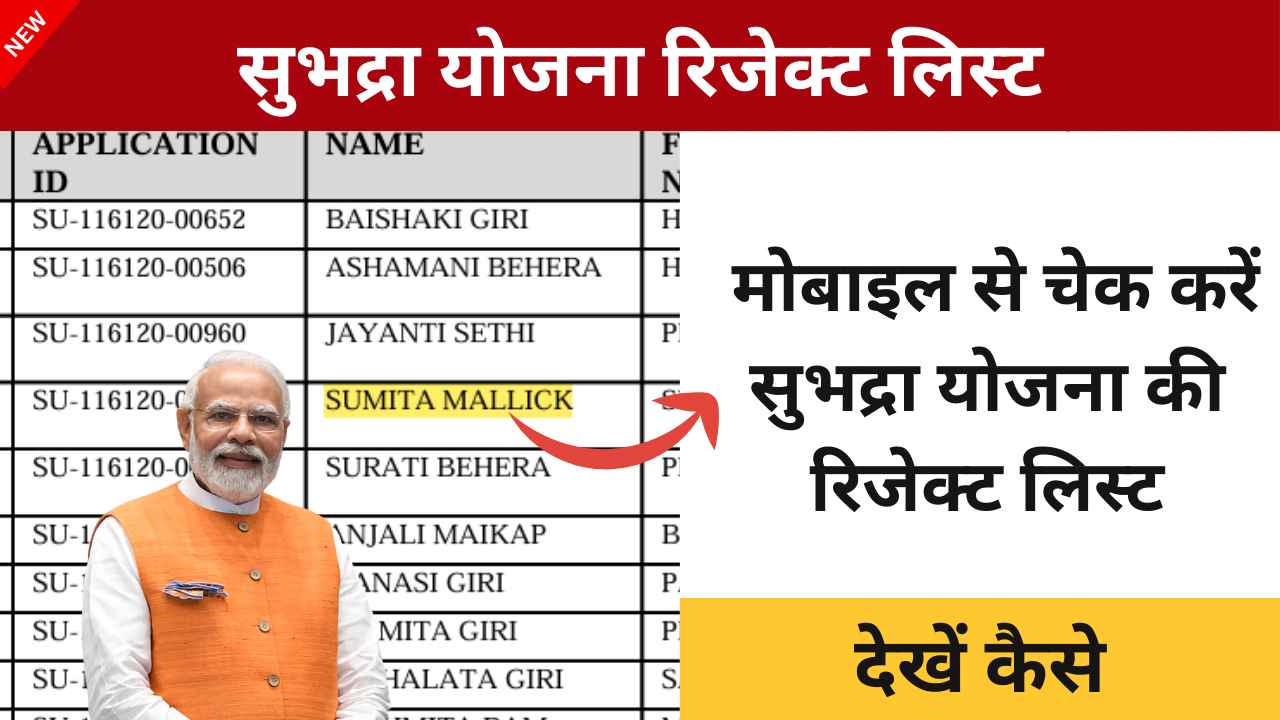 Subhadra Yojana Rejected List District Wise