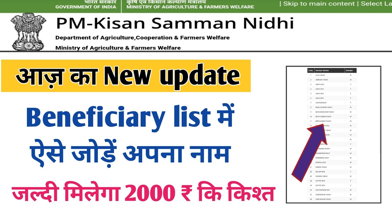 PM Kisan Beneficiary List