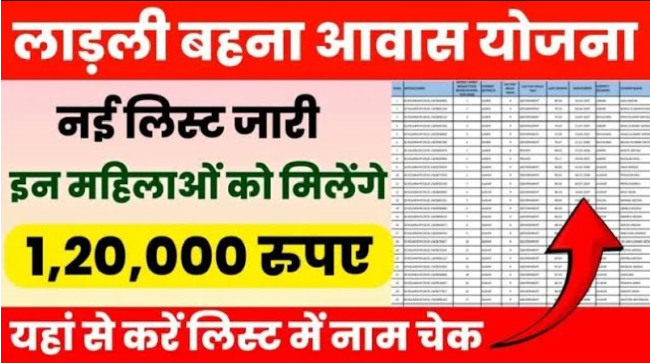 Ladli Behna Awas Yojana List Released