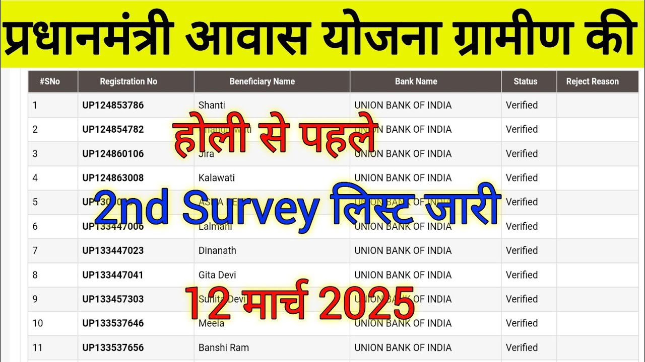 PM Awas Yojana Gramin Survey List 2025