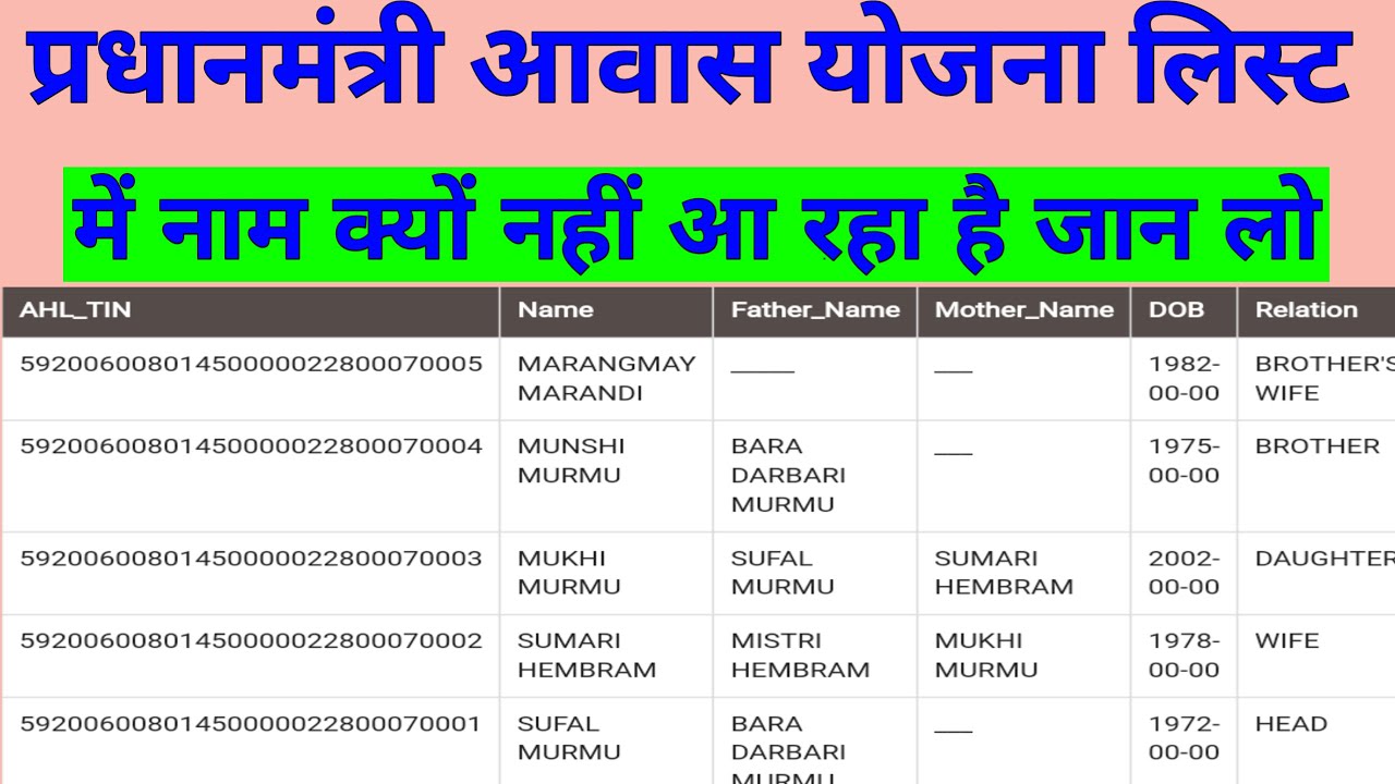 PM Awas Yojana Gramin List Update